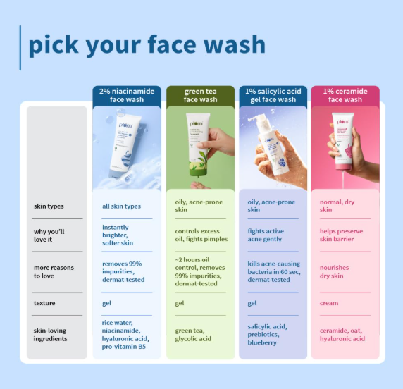Plum 2% Niacinamide Simply Bright Face Wash With Rice Water 100 ml