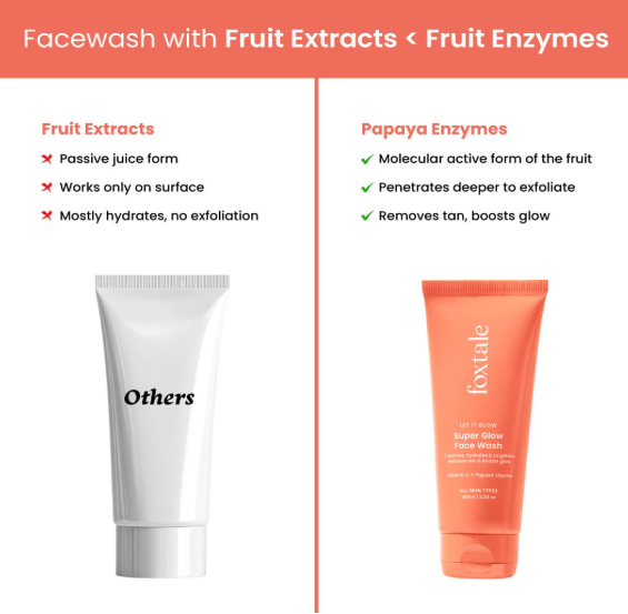 Foxtale Vitamin C Super Glow Face Wash with Papaya enzyme 100ml