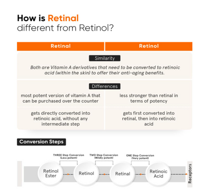 Minimalist Vitamin K + Retinal 01% Under Eye Cream  14 gm